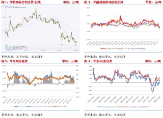 長(zhǎng)安期貨張晨：供強(qiáng)需弱情況延續(xù) 甲醇上行驅(qū)動(dòng)有限