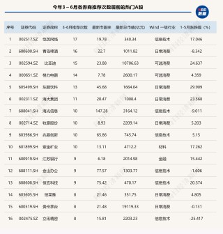 港股6月首日“V型”反彈，券商金股青睞業(yè)績與股價共振的核心資產(chǎn)