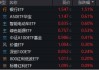 大象起舞！銀行ETF（512800）漲逾1.5%創(chuàng)收盤新高，“迪王”逆市領(lǐng)漲A50資產(chǎn)！資金積極搶籌創(chuàng)業(yè)板人工智能