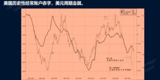 洪灝今天分享2025下半年投資機(jī)會(huì)：資金在不斷涌入港股，A股成避險(xiǎn)資產(chǎn)
