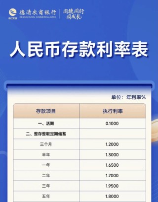 多家中小銀行，下調(diào)存款利率