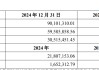 營收“生死線”困境待解，*ST返利溢價(jià)137%收購廣州風(fēng)騰遭冷遇
