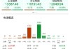 ETF日報：在近三個月持續(xù)回調(diào)后，煤炭板塊估值及股息率吸引力持續(xù)提升，可關(guān)注煤炭ETF