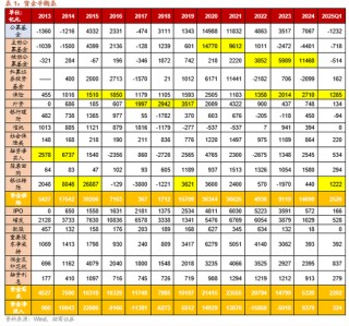 招商策略：今年以來(lái)的行情特征，獲得超額收益的思路如何