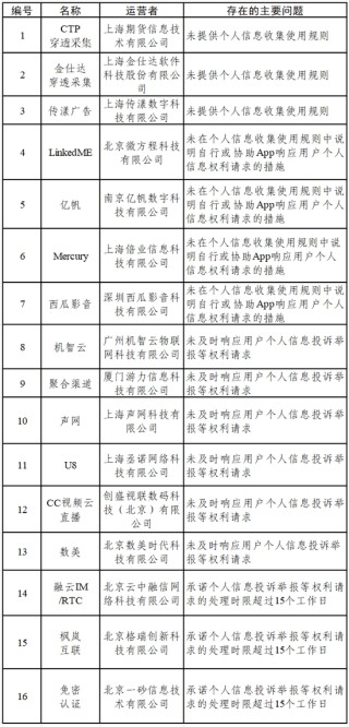 通報違規(guī)|金仕達(dá)