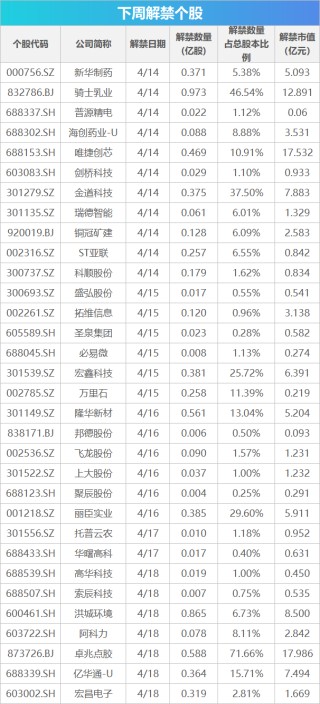 下周關注丨一季度經濟數(shù)據(jù)將公布，這些投資機會最靠譜