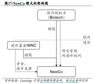 BD交易大爆發(fā) 今年總額已超455億美元！中國創(chuàng)新藥能否打開增長新空間