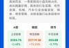 投顧季報丨持續(xù)看好高股息、科技成長 消費相關(guān)機會