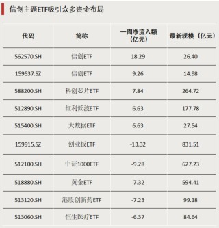 債券型ETF，邁入“三千億”時(shí)代