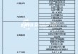 上市券商領軍人物領導力TOP榜丨行業(yè)數(shù)據(jù)評價全景圖：華泰證券周易總得分第二 公司規(guī)模與業(yè)務質(zhì)量優(yōu)勢顯著