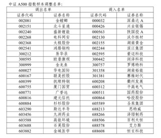 A股重要調(diào)整！開盤前必讀