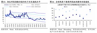 國(guó)泰海通海外：港股是本輪牛市主戰(zhàn)場(chǎng)