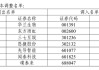 A股重要調(diào)整！開盤前必讀