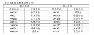 A股重要調(diào)整！開盤前必讀