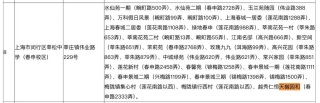 12小時(shí)認(rèn)購(gòu)率破190%！閔行梅隴再現(xiàn)積分神盤(pán)！