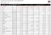 美團-W：業(yè)績增長，競爭加劇，預測第二季度營收924.04~956.70億元，同比增長12.3%~16.3%