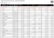 美團-W：業(yè)績增長，競爭加劇，預(yù)測第二季度營收924.04~956.70億元，同比增長12.3%~16.3%