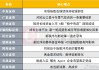 中美瑞士談判后A股市場(chǎng)將如何演繹？投資主線(xiàn)有哪些？十大券商策略來(lái)