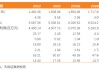 川投能源：24年Q4投資收益拖累全年業(yè)績，25年Q1表現(xiàn)亮眼