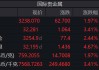 國(guó)際金價(jià)再創(chuàng)新高！高盛首提：4000美元