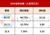 艾比森、諾瓦星云等4家LED企業(yè)公布最新業(yè)績