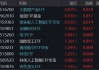 重組新規(guī)后首單出爐，“中科系”放大招，516700、562030雙雙登上A股ETF漲幅TOP10！創(chuàng)AI逆市漲逾1.5%