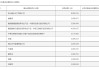 超6500億元！資金持續(xù)涌入港股市場，后續(xù)投資機會如何？
