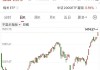 微盤股指數(shù)，歷史新高！
