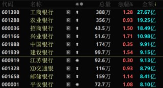 A股尾盤，突然批量漲停！“11天10板”大牛股發(fā)聲
