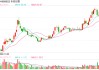 凈利三連虧 禾信儀器上市后業(yè)績變臉