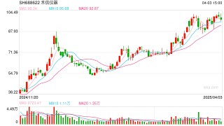凈利三連虧 禾信儀器上市后業(yè)績變臉