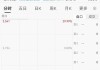 好厲害喔！匯添富上海地產(chǎn)租賃 REIT，30% 漲停！