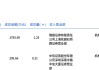 貴州茅臺(tái)今日大宗交易平價(jià)成交1.46萬(wàn)股，成交額2083.35萬(wàn)元