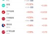 周四熱門中概股漲跌不一 小馬智行漲11.98%，小鵬汽車跌6.51%