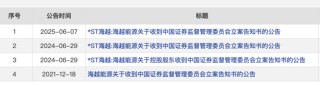 600387，即將退市，又被證監(jiān)會立案