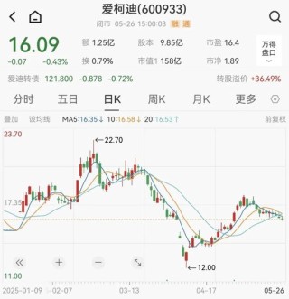 愛柯迪擬購(gòu)買卓爾博71%股權(quán)，獲上交所受理