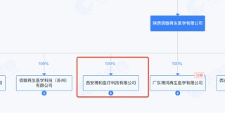 李佳琦帶火的綻媄婭遭“突襲”，背后是萬億科技護(hù)膚市場爭奪戰(zhàn)！