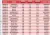 醫(yī)藥、電力、黃金類ETF成避風(fēng)港，銀華基金新經(jīng)濟ETF一周大跌13.11%
