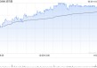 大摩：升波司登目標(biāo)價(jià)至5.8港元 重申“增持”評(píng)級(jí)