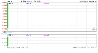 能源（多晶硅）專題：多晶硅期貨首日交易策略