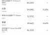 3月28日美股成交額前20：特朗普關(guān)稅與消費降級令Lululemon大跌14%