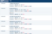 香港上市井噴，港交所一天16家遞表，包括5家A股上市公司