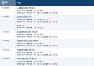 香港上市井噴，港交所一天16家遞表，包括5家A股上市公司