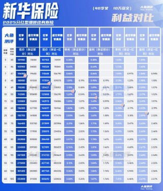 分紅實(shí)現(xiàn)率翻4倍，新華人壽分紅險(xiǎn)今年逆襲了