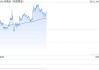 引領(lǐng)金價飛升？高盛：中國黃金買家再度歸來