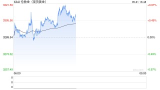 引領(lǐng)金價飛升？高盛：中國黃金買家再度歸來