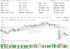 資金狂涌+業(yè)績(jī)爆發(fā)！37億元主力資金搶籌低位板塊，化工ETF日線三連陽(yáng)！