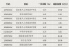 債券型ETF，邁入“三千億”時(shí)代