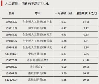 債券型ETF，邁入“三千億”時(shí)代