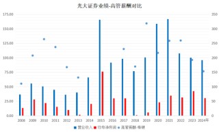 下課！光大證券副總裁